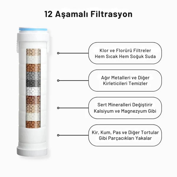 BerraQua™ Filtreli Duş Başlığı